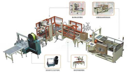 全自動（dòng）紙箱（xiāng）包裝（zhuāng）流水線