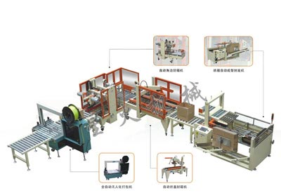 自動包裝流水線(xiàn)